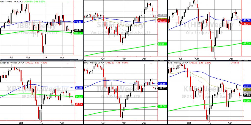 stock market etfs trading technical indicators analysis may 22