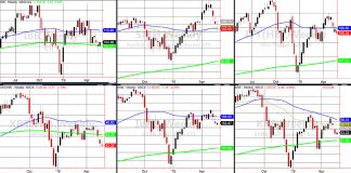 The Economic Modern Family ETFs Are As Frail As Baby Birds stock market etfs trading technical indicators analysis may 22