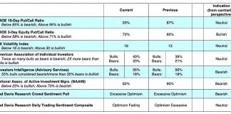 U.S. Equities Update: Investors Feel the Trade Deal Burn stock market indicators options cboe sentiment bearish correction may 13