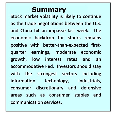 stock market news correction analysis decline summary may 13