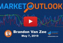 Will Tariffs, Trade Concerns Trigger Stock Market Correction?