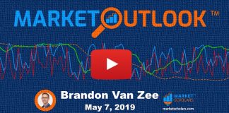 Will Tariffs, Trade Concerns Trigger Stock Market Correction?