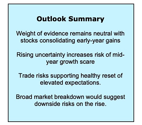 stock market outlook summary investor uncertainty investing news may 17