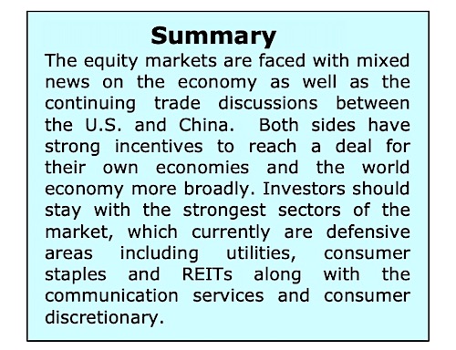 stock market summary analysis news us china trade war bearish may 28