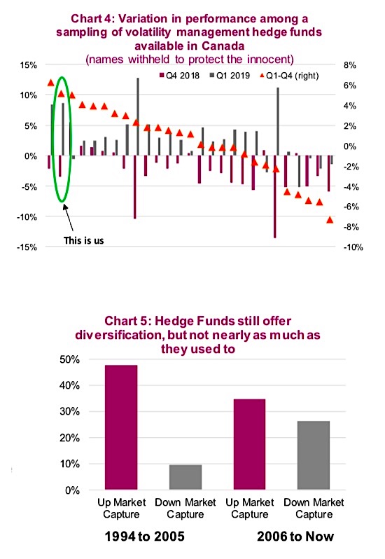 alternative investments hedge fund diversification and volatility chart - investing news image