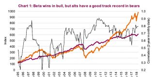 Alternative Investments Yearly Insights & Outlook: 2019 versus 2018 alternative investments performance versus stock market chart - investing news image