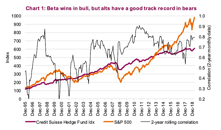 Stock Market Performance Chart