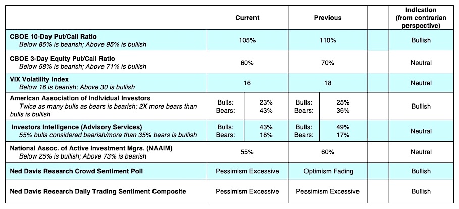 cboe equity market indicators vix put call complacent investors - news june 10