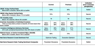 U.S. Equities Hit By Trade Wars News, Added Volatility oboe options trading indicators vix put call bullish - june 3 investing news