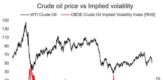 Crude Oil Volatility Spike – A Classic Signal crude oil price implied volatility chart 5 years analysis investing news