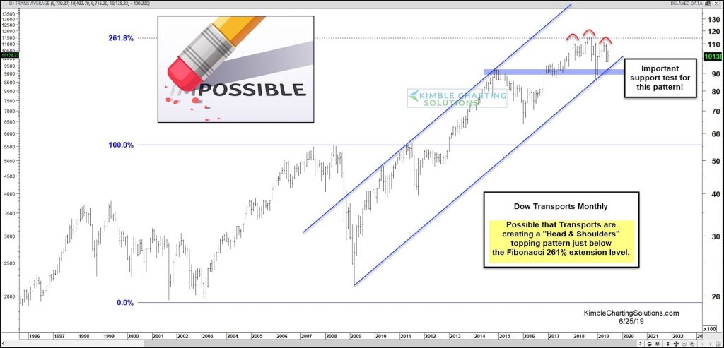 dow jones transportation average triple top stock market chart image june 26