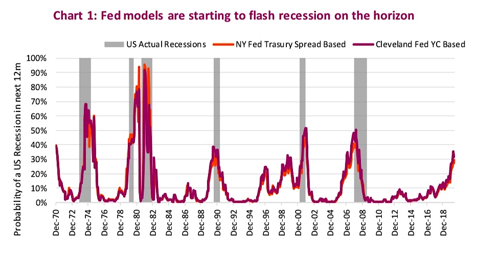 economic models recession warning signal june 11 united states economy news