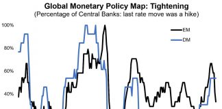 Emerging Markets Central Banks Turning The Corner emerging markets central banks monetary policy tightening chart 20 years - investing news image