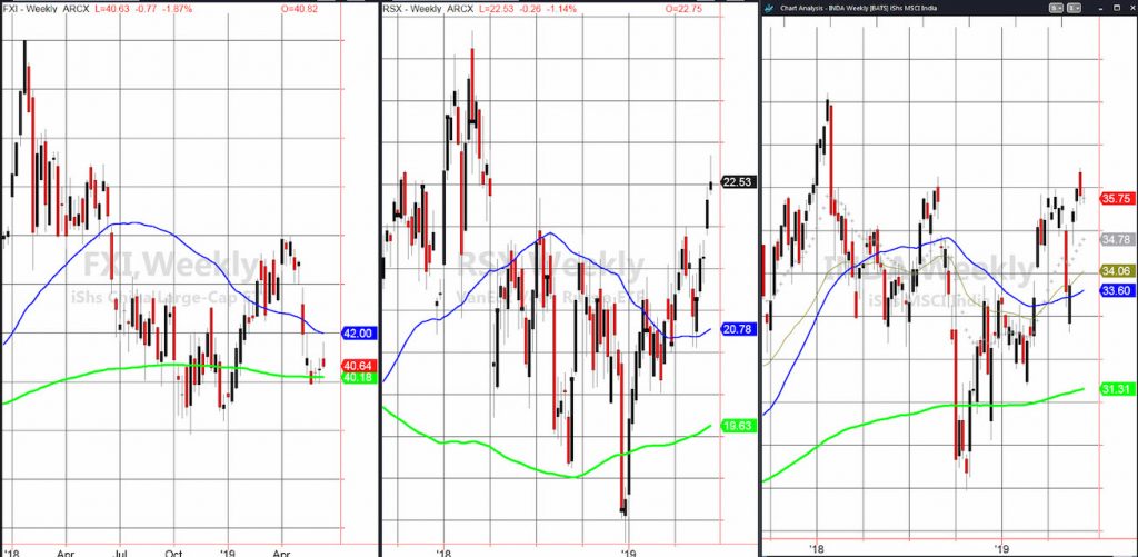 Etf Performance Charts