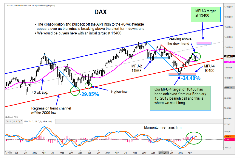 german dax forecast price targets year 2019 stock market investing news chart image