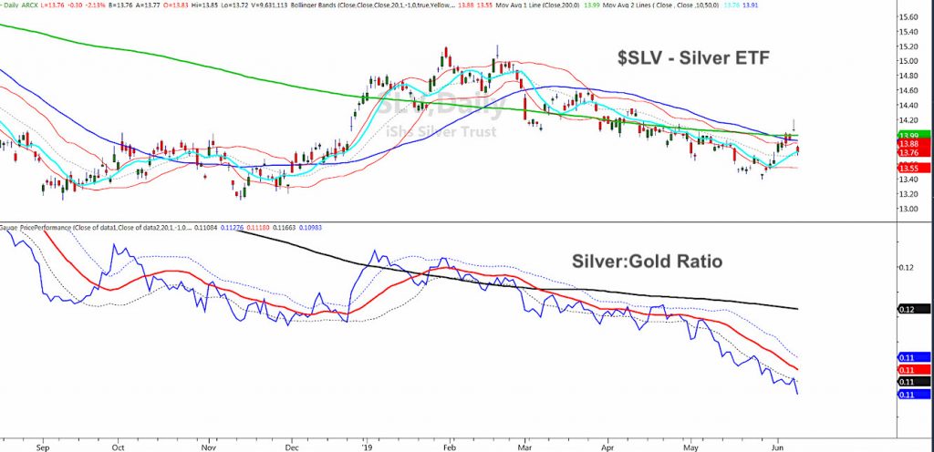 gold silver ratio analysis june 10 investing news precious metals chart image
