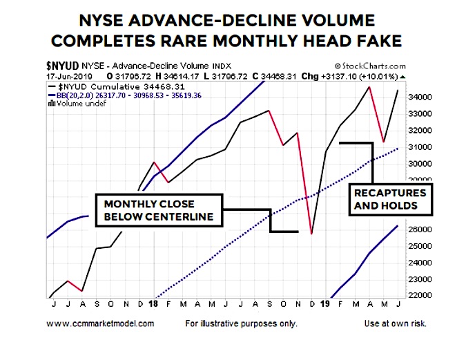 Nyse Volume Chart