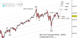 NYSE Composite: Elliott Wave Prospects for a New High in Stocks nyse composite elliott wave correction analysis summer june investing news