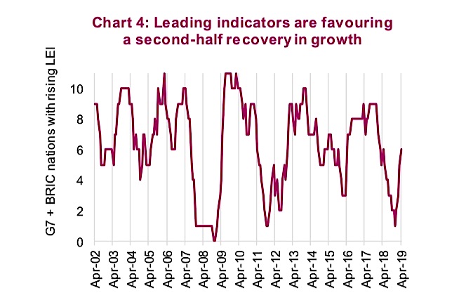 recession analysis news image june year 2019