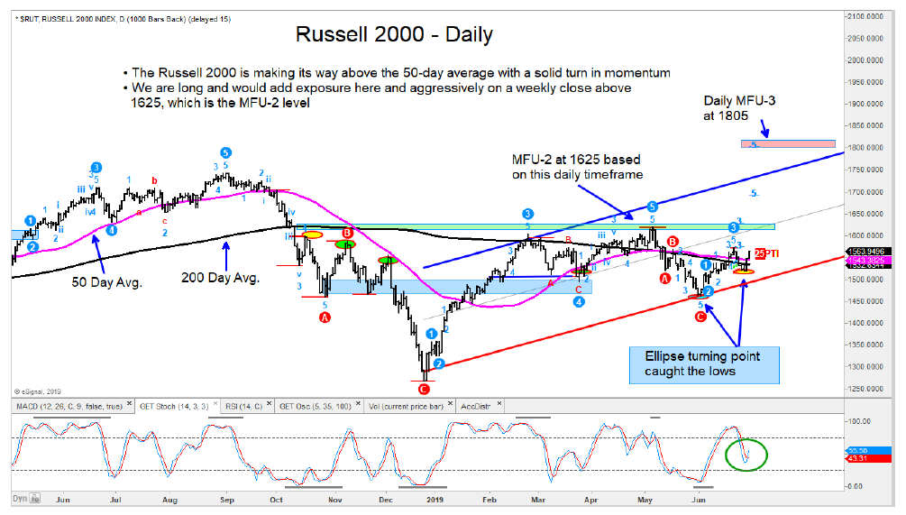 Stock Market Chart Since 1900