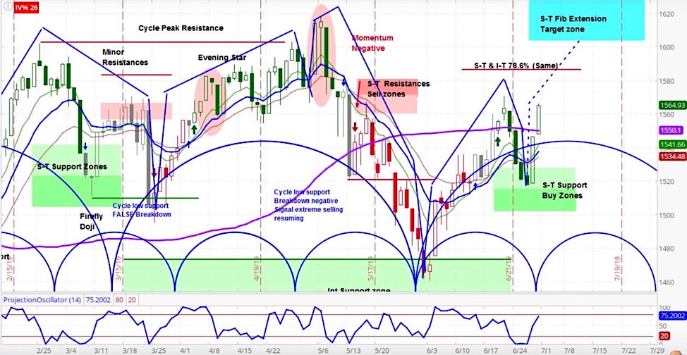 russell 2000 index forecast higher prices targets chart image investing news