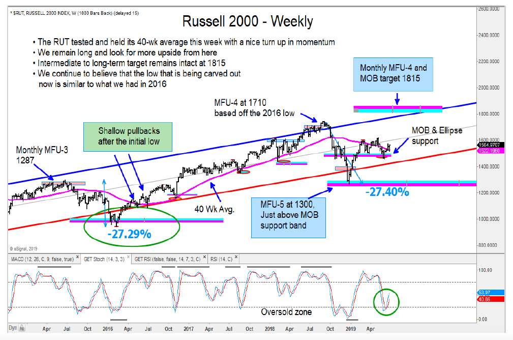 Intact Stock Chart