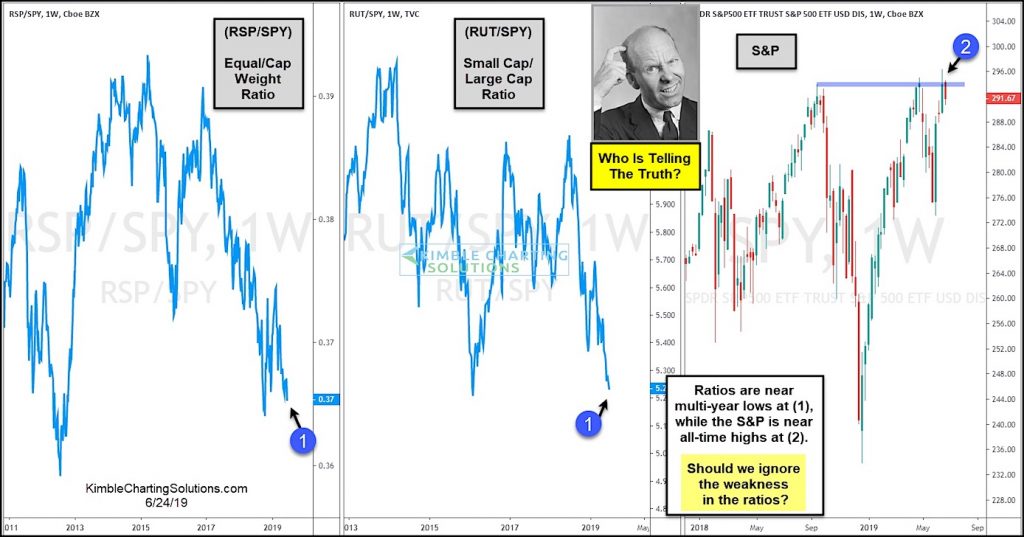 small large cap stocks ratio performance weakness bearish stock market june 27 investing news