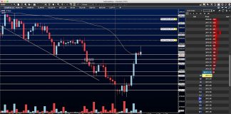 S&P 500 Futures Update: Are Interest Rate Cuts Real? s&p 500 futures index rally trading price target chart june 5