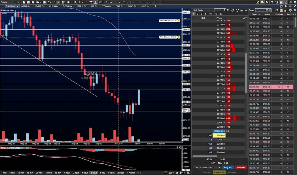 s&p 500 futures rally higher stock market news june 4