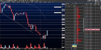 S&P 500 Futures Update: Counter-Trend Bounce Attempt s&p 500 futures rally higher stock market news june 4