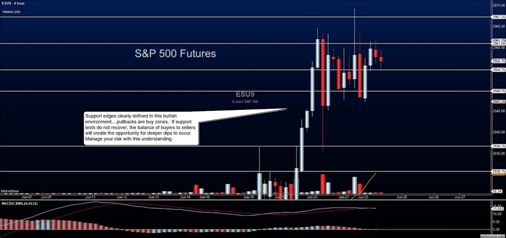 s&p 500 futures stock index trading chart analysis june 24 news image