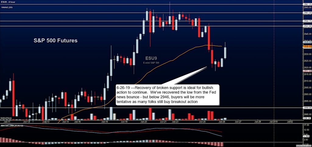 s&p 500 futures technical analysis chart image trading stock market news june 26