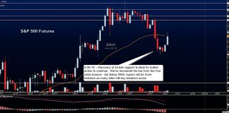 S&P 500 Futures Update: Heavy Crosscurrents For Stocks s&p 500 futures technical analysis chart image trading stock market news june 26