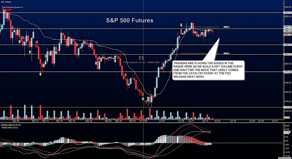 s&p 500 futures trading analysis decline pullback june 14 lower stock market news