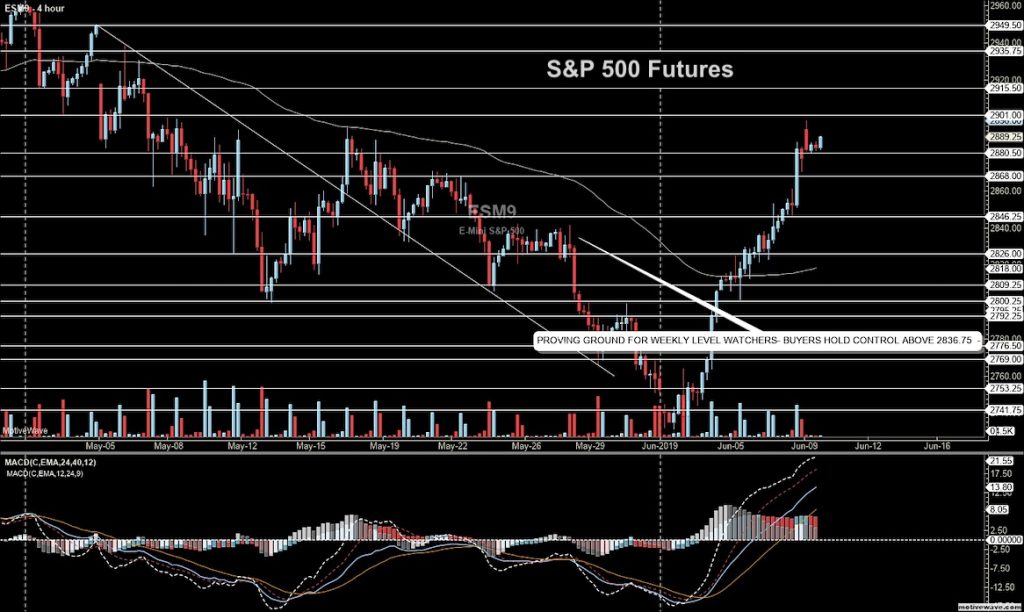 s&p 500 futures trading analysis june 10 price resistance chart news