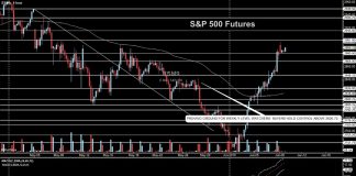 S&P 500 Futures Trading Update: Counter-Trend Bounce or Something More? s&p 500 futures trading analysis june 10 price resistance chart news