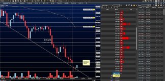 S&P 500 Futures Trading Outlook: Bounce Levels To Watch s&p 500 futures trading analysis june 3 - stock market correction news