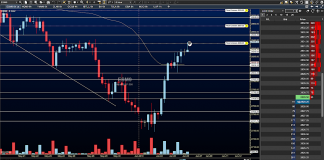 S&P 500 Futures Trading Update: Press and Fade s&p 500 futures trading analysis price targets volume june 6