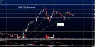 S&P 500 Futures Update: How Does A Dislocated Stock Market Relocate? s&p 500 futures trading chart analysis stock market june 21 - investing news image