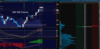 S&P 500 Futures Update: Buy The ‘Deep’ Dip s&p 500 futures trading chart decline analysis indicators june 25 news image