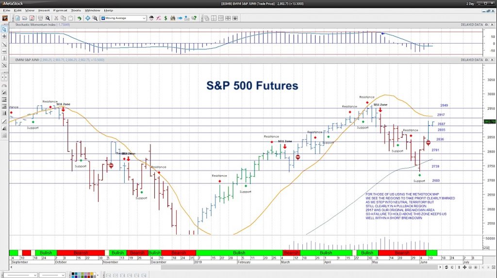 s&p 500 futures trading important price levels june 11 investing news