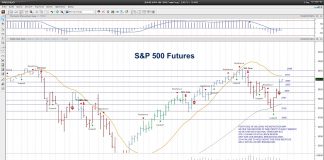 S&P 500 Futures Price Outlook: Key Levels For June 11 s&p 500 futures trading important price levels june 11 investing news