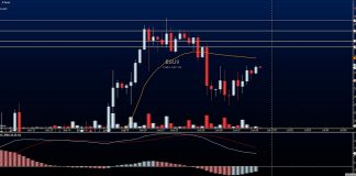 S&P 500 Futures Analysis Heading Into The Weekend