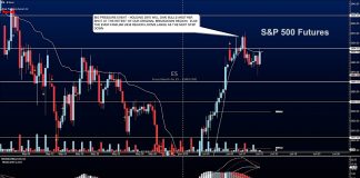 S&P 500 Futures: Holding 2880 Keeps Us Rangebound s&p 500 futures trading price analysis june 13 stock market news