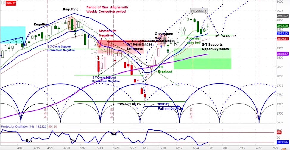 s&p 500 index forecast higher prices targets chart image - investing news