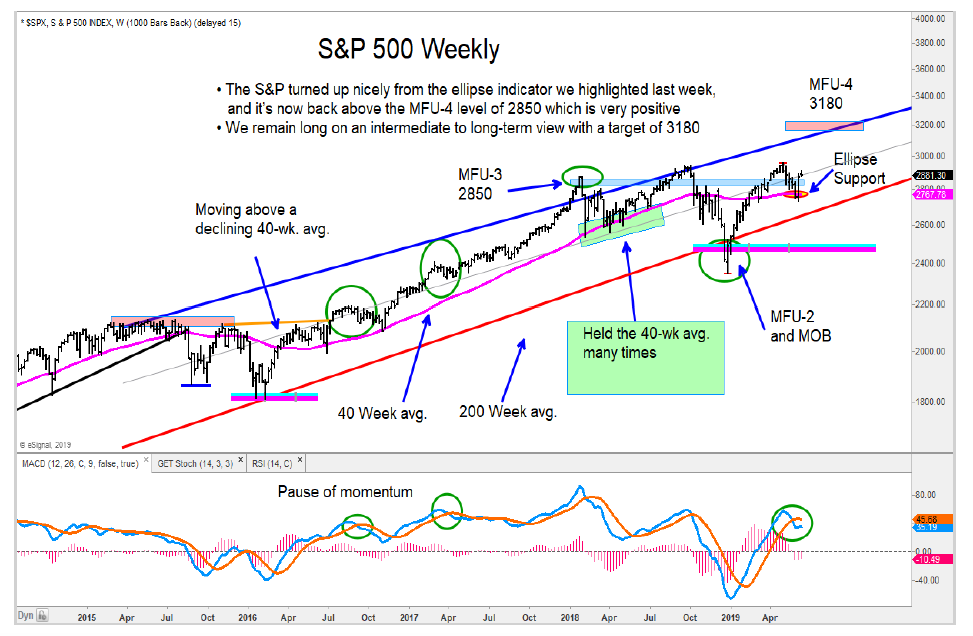 s&p 500 index forecast price targets year 2019 investing stock market news image