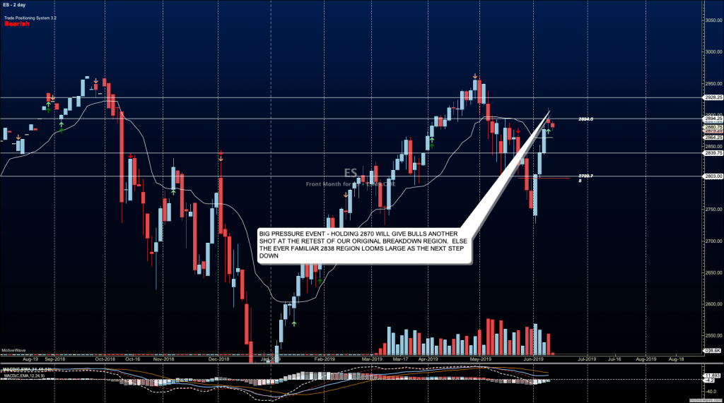 s&p 500 index futures trading chart decline lower june 12 news image