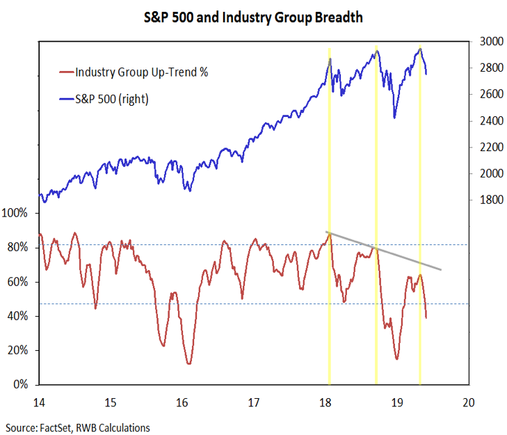 stock market breadth metrics bullish investing news image june 7