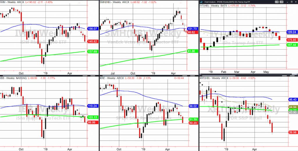 stock market etfs performance analysis investing _ month june