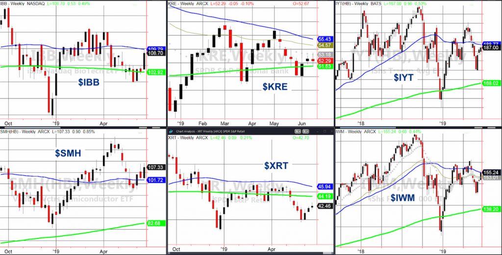 stock market etfs performance table investing news image june 21